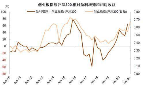 中金公司深度解读，A股市场底部是否已过？